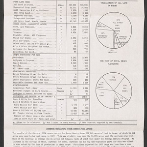 Vance County: County Commissioners Farm Census Summaries, 1958,1961-1963,1967