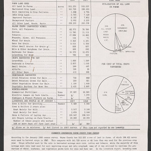Wayne County: County Commissioners Farm Census Summaries, 1958,1961-1963,1967