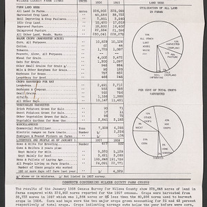Wilkes County: County Commissoners Farm Census Summaries, 1958,1961-1963,1967
