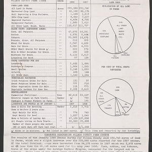 Wilson County: County Commissioners Farm Census Summaries, 1958,1961-1963,1967
