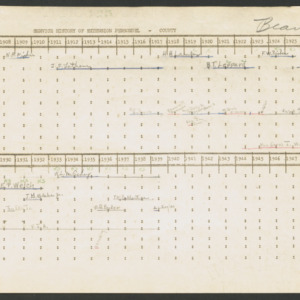 Service History of Extension Personnel, Beaufort County