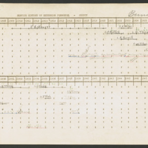 Service History of Extension Personnel, Buncombe County