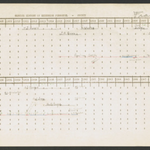 Service History of Extension Personnel, Franklin County