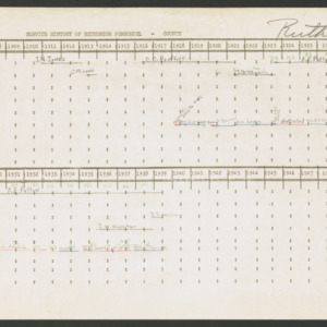 NC State University Libraries' Rare and Unique Digital Collections