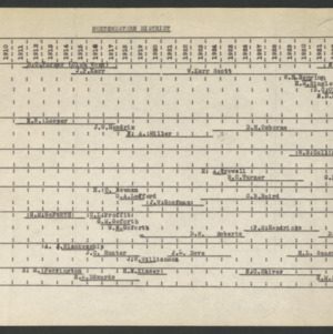 Farm Demonstration Agents by County, 1908-1936 [timeline], undated, Northwestern District