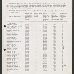 North Carolina Cooperative Extension Service, Personnel Lists, 1914