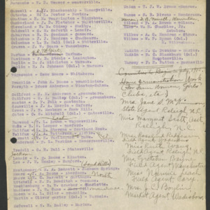 North Carolina Cooperative Extension Service, Personnel Lists, 1915