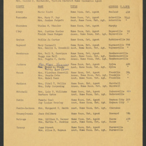 North Carolina Cooperative Extension Service, Personnel Lists, 1962