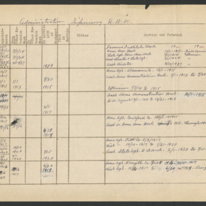 Personnel Records. Specialists by Position Lists, 1914-1940