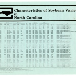 Characteristics of soybean varieties in North Carolina (Agricultural Extension Publication 365, Revised)