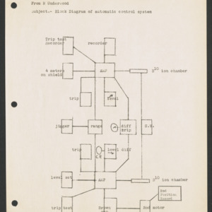 Block Diagram of Automatic Control System, October 18, 1952