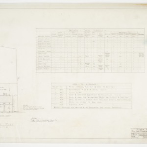 Site plan and building schedules
